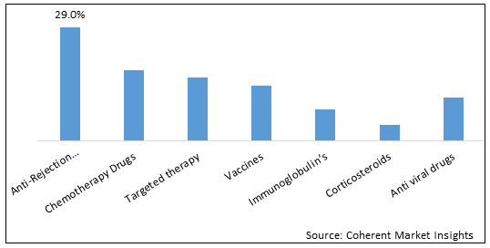 LIVER DISEASES THERAPEUTICS MARKET